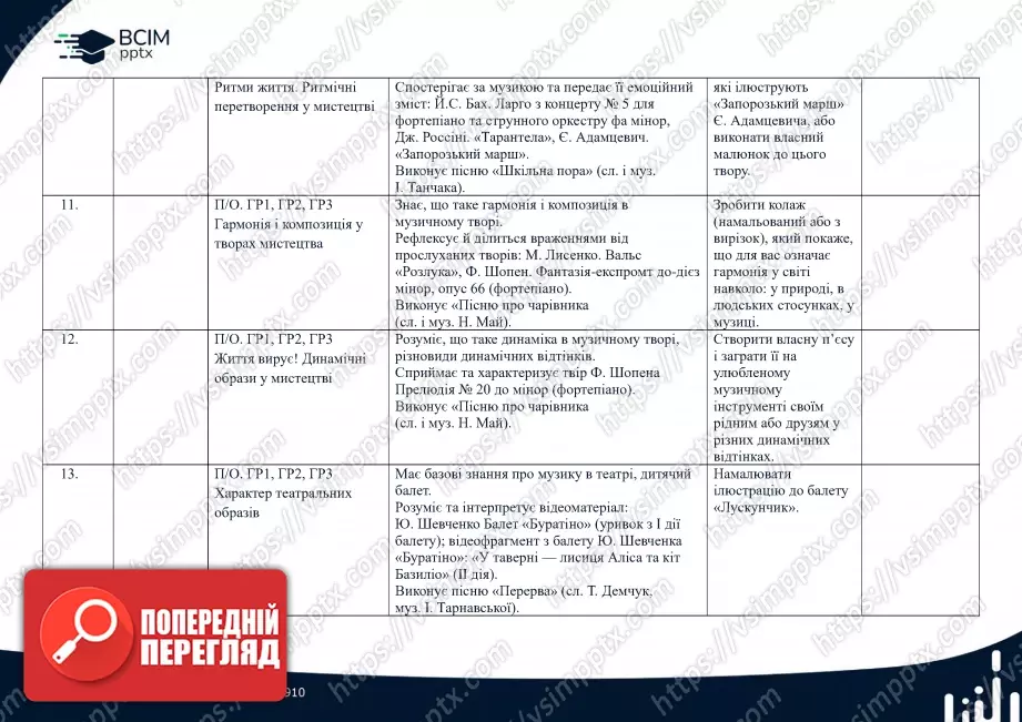 Календарно-тематичне планування. 5 клас. Музичне мистецтво. Автори: Л. Кондратова, С. Федун, О. Чорний3 Календарно-тематичне планування. 5 клас. Музичне мистецтво. Автори: Л. Кондратова, С. Федун, О. Чорний3