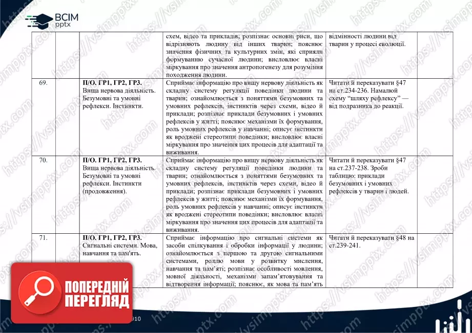 Календарно-тематичне планування. Біологія. О. Тагліна. 8 клас24 Календарно-тематичне планування. Біологія. О. Тагліна. 8 клас24