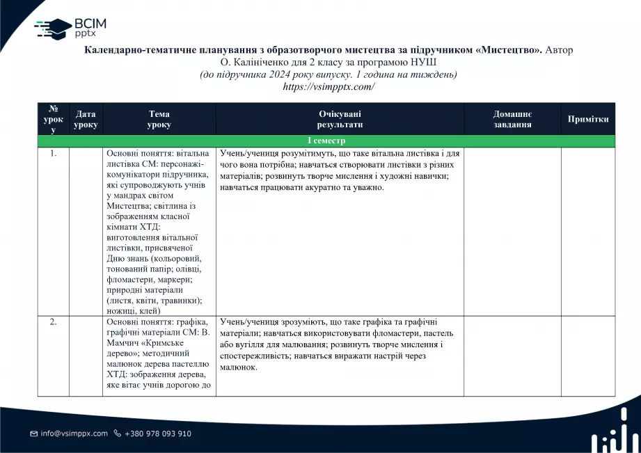 Календарно-тематичне планування. 2 клас. Образотворче мистецтво. Автор О. Калініченко0 Календарно-тематичне планування. 2 клас. Образотворче мистецтво. Автор О. Калініченко0