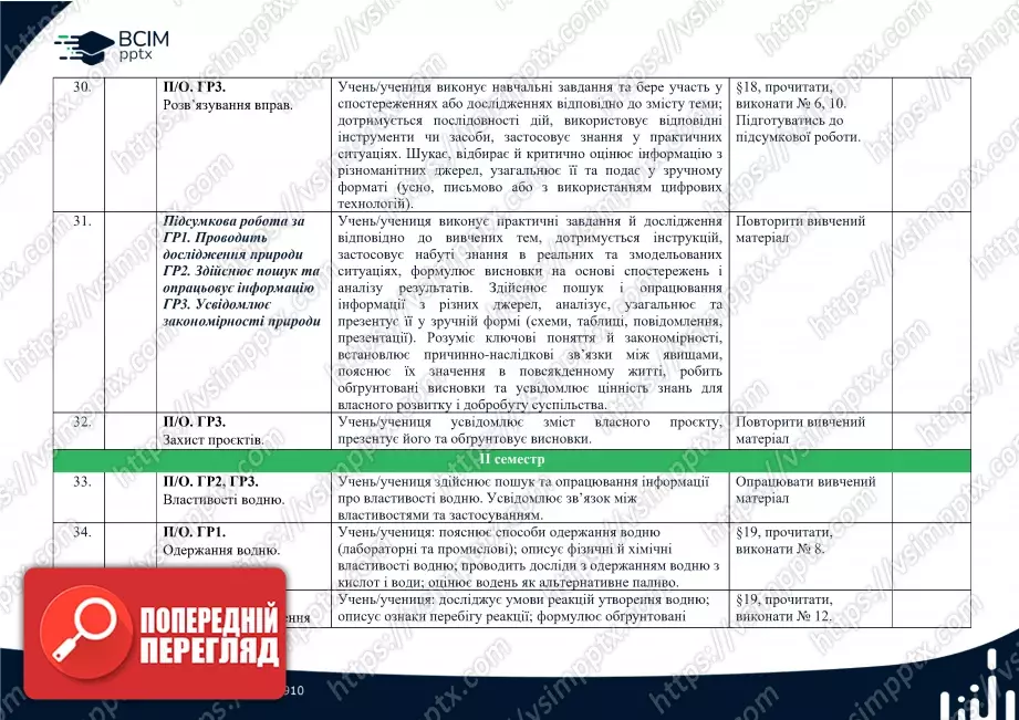 Календарно-тематичне планування. Хімія. Л. Мідак, О. Кузишин, Ю. Пахомов, Х. Буждиган. 8 клас5 Календарно-тематичне планування. Хімія. Л. Мідак, О. Кузишин, Ю. Пахомов, Х. Буждиган. 8 клас5