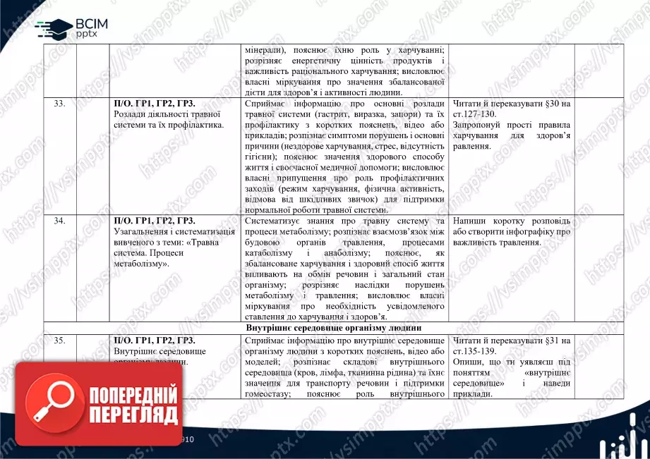 Календарно-тематичне планування. Біологія. П. Балан, О. Козленко, Л. Остапченко, О. Кулініч, Л. Юрченко. 8 клас12 Календарно-тематичне планування. Біологія. П. Балан, О. Козленко, Л. Остапченко, О. Кулініч, Л. Юрченко. 8 клас12