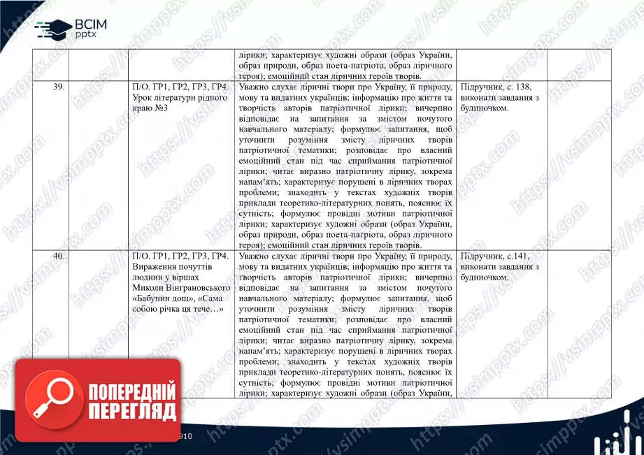 Календарно-тематичне планування. 5 клас. Українська література. Автор О. Авраменко15 Календарно-тематичне планування. 5 клас. Українська література. Автор О. Авраменко15