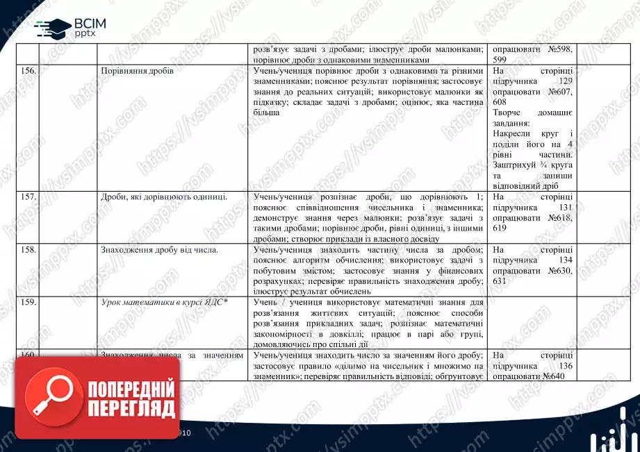Календарно-тематичне планування. 4 клас. Математика. Автор А.Заїка31 Календарно-тематичне планування. 4 клас. Математика. Автор А.Заїка31