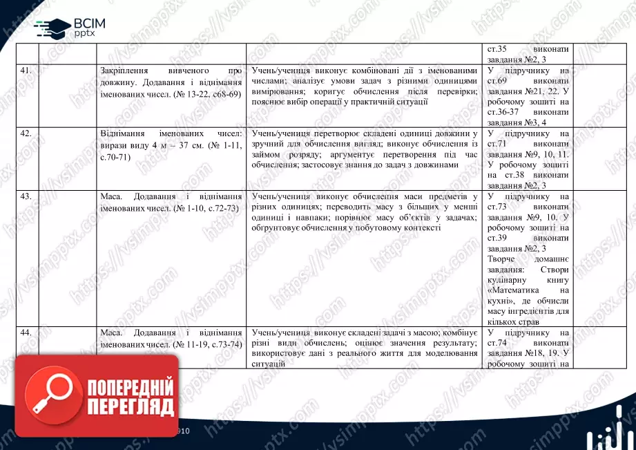 Календарно-тематичне планування.  Математика. С. Логачевська, Т. Логачевська. 4 клас.9 Календарно-тематичне планування.  Математика. С. Логачевська, Т. Логачевська. 4 клас.9