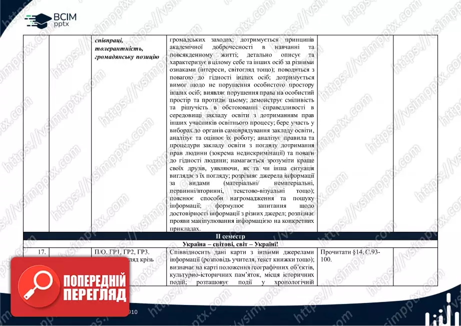 Календарно-тематичне планування. 5 клас. Досліджуємо історію і суспільство. Автори: Васильків І. Д., Басюк О. Я., Гінкул Г. С., Грисюк Л. А.7 Календарно-тематичне планування. 5 клас. Досліджуємо історію і суспільство. Автори: Васильків І. Д., Басюк О. Я., Гінкул Г. С., Грисюк Л. А.7