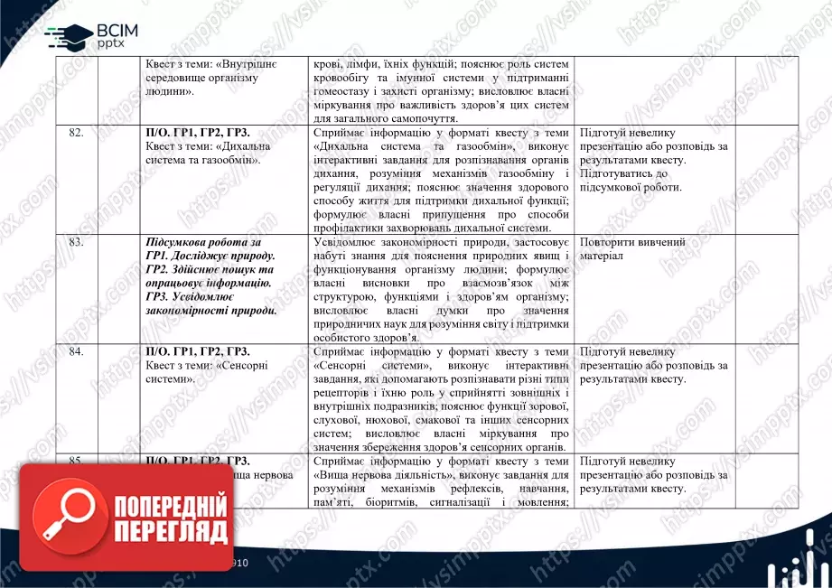 Календарно-тематичне планування. Біологія. П. Балан, О. Козленко, Л. Остапченко, О. Кулініч, Л. Юрченко. 8 клас26 Календарно-тематичне планування. Біологія. П. Балан, О. Козленко, Л. Остапченко, О. Кулініч, Л. Юрченко. 8 клас26
