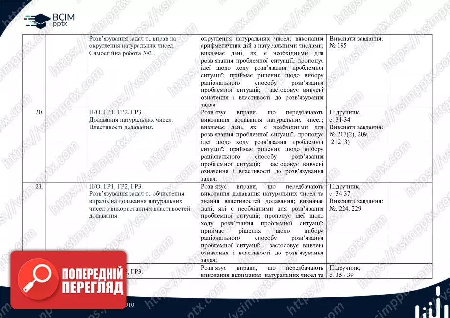 Календарно-тематичне планування. Математика. О. Істер. 5 клас.6 Календарно-тематичне планування. Математика. О. Істер. 5 клас.6