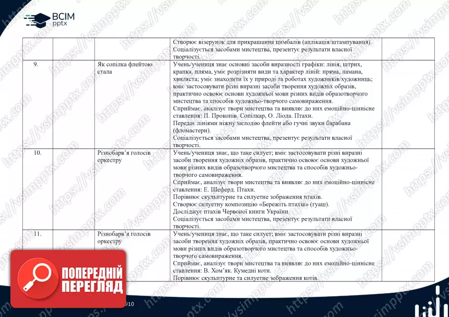 Календарно-тематичне планування. Образотворче мистецтво. Масол, Л. М., Гайдамака, О. В., Колотило О. М. 2 клас.3 Календарно-тематичне планування. Образотворче мистецтво. Масол, Л. М., Гайдамака, О. В., Колотило О. М. 2 клас.3