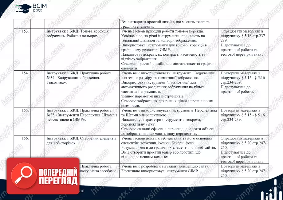 Календарно-тематичне планування. Інформатика. Профільний рівень. Руденко В.Д. 10 клас32 Календарно-тематичне планування. Інформатика. Профільний рівень. Руденко В.Д. 10 клас32