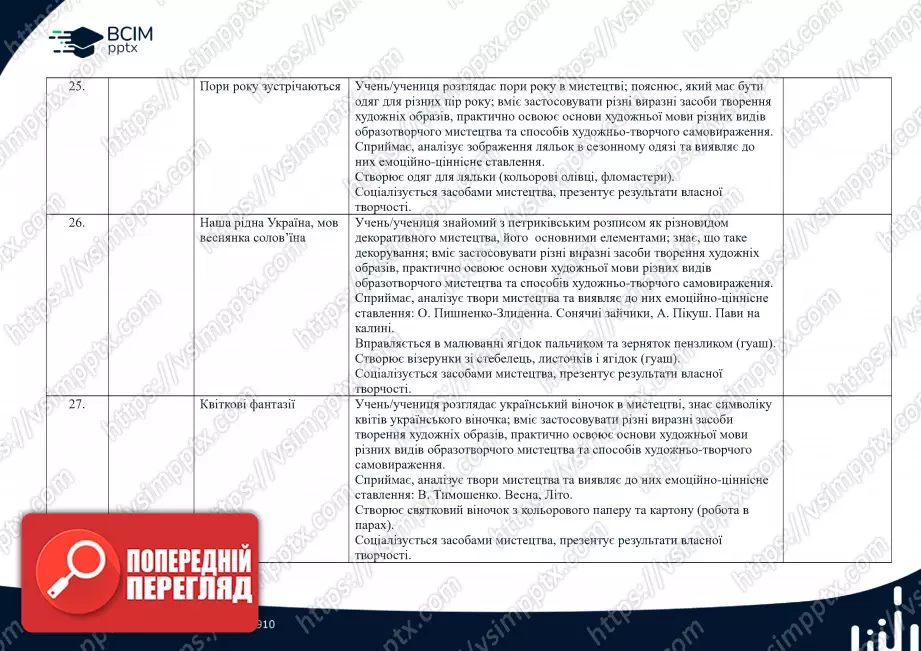 Календарно-тематичне планування. Образотворче мистецтво. Масол, Л. М., Гайдамака, О. В., Колотило О. М. 2 клас.8 Календарно-тематичне планування. Образотворче мистецтво. Масол, Л. М., Гайдамака, О. В., Колотило О. М. 2 клас.8