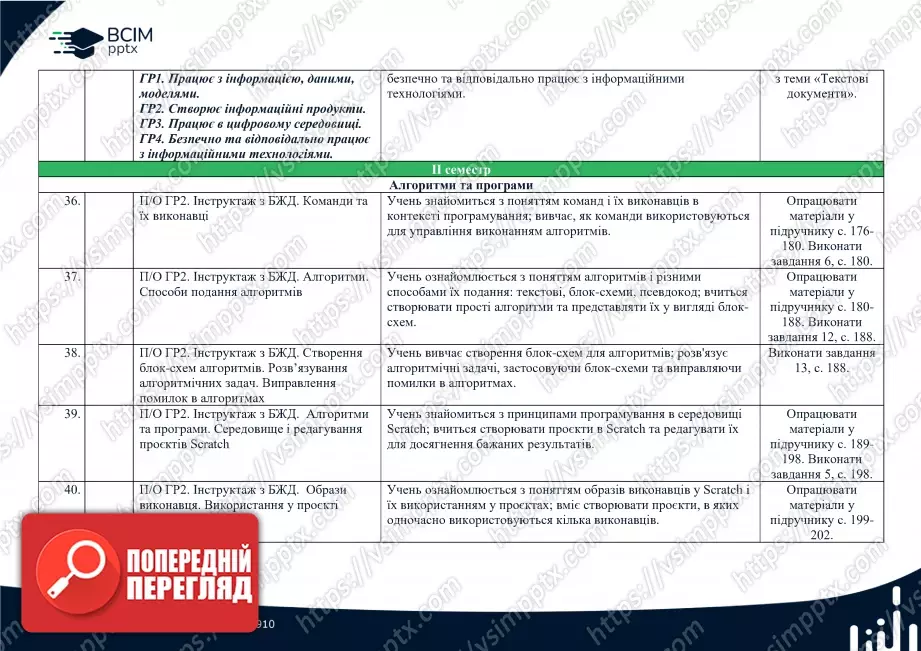 Календарно-тематичне планування. Інформатика. Й.Ривкінд, Т. Лисенко, Л. Чернікова, В. Шакотько. 5 клас.6 Календарно-тематичне планування. Інформатика. Й.Ривкінд, Т. Лисенко, Л. Чернікова, В. Шакотько. 5 клас.6
