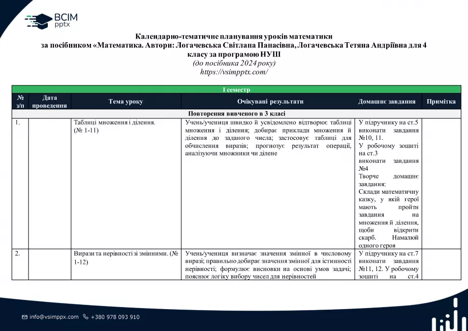 Календарно-тематичне планування.  Математика. С. Логачевська, Т. Логачевська. 4 клас.0 Календарно-тематичне планування.  Математика. С. Логачевська, Т. Логачевська. 4 клас.0