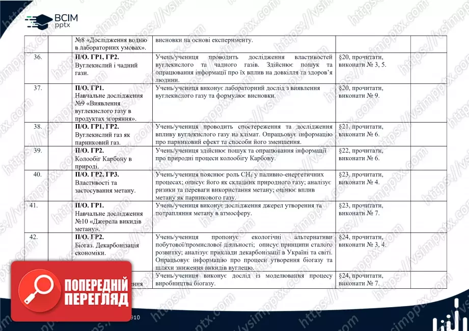 Календарно-тематичне планування. Хімія. Л. Мідак, О. Кузишин, Ю. Пахомов, Х. Буждиган. 8 клас6 Календарно-тематичне планування. Хімія. Л. Мідак, О. Кузишин, Ю. Пахомов, Х. Буждиган. 8 клас6