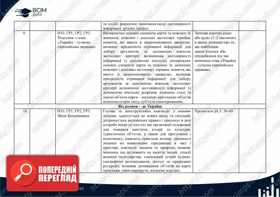 Календарно-тематичне планування. 5 клас. Досліджуємо історію і суспільство. Автори: Васильків І. Д., Басюк О. Я., Гінкул Г. С., Грисюк Л. А.3 Календарно-тематичне планування. 5 клас. Досліджуємо історію і суспільство. Автори: Васильків І. Д., Басюк О. Я., Гінкул Г. С., Грисюк Л. А.3