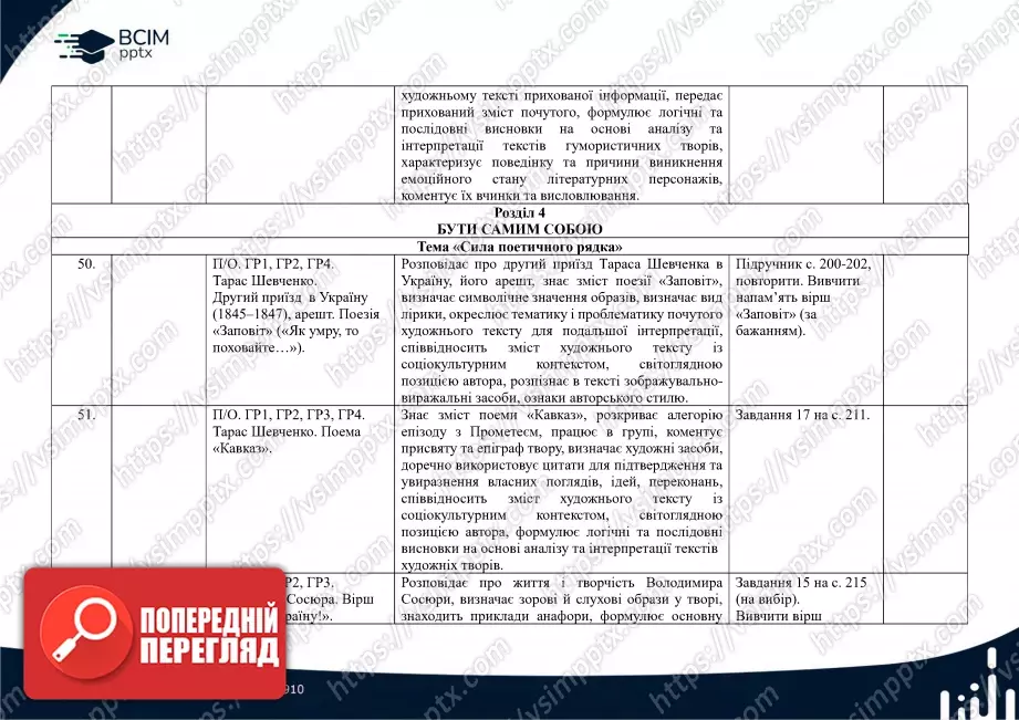 Календарно-тематичне планування. Українська література. В.Заболотний, О. Заболотний, О. Слоньовська, І. Ярмульська. 8 клас15 Календарно-тематичне планування. Українська література. В.Заболотний, О. Заболотний, О. Слоньовська, І. Ярмульська. 8 клас15