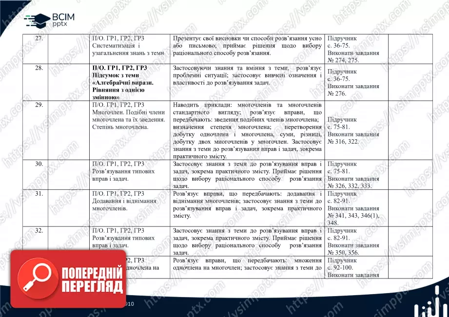 Календарно-тематичне планування. 7 клас. Алгебра. Автори: А. Мерзляк, М. Якір4 Календарно-тематичне планування. 7 клас. Алгебра. Автори: А. Мерзляк, М. Якір4