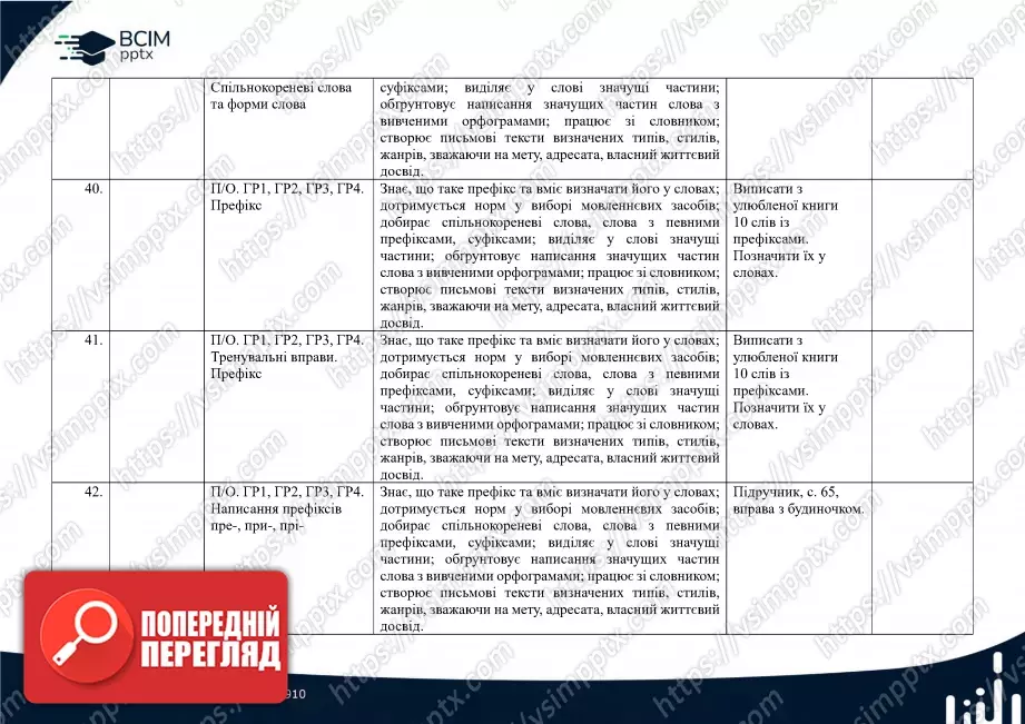 Календарно-тематичне планування. 5 клас. Українська мова. Автор О. Авраменко9 Календарно-тематичне планування. 5 клас. Українська мова. Автор О. Авраменко9