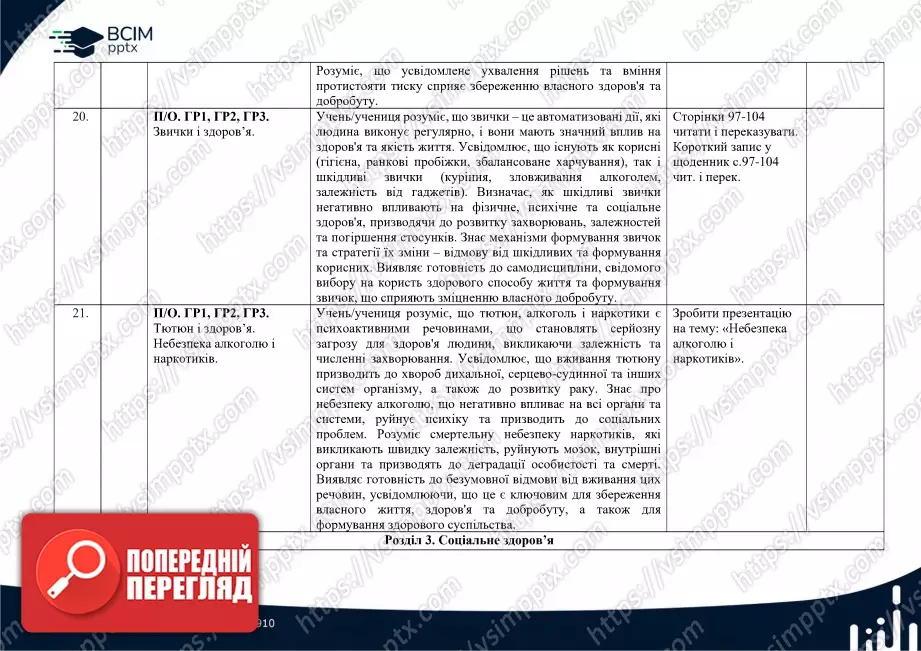 Календарно-тематичне планування.6 клас. Здоров’я, безпека та добробут. Автори: Воронцова Т. В., Пономаренко В. С., Лаврентьєва І. В., Хомич О. Л.8 Календарно-тематичне планування.6 клас. Здоров’я, безпека та добробут. Автори: Воронцова Т. В., Пономаренко В. С., Лаврентьєва І. В., Хомич О. Л.8