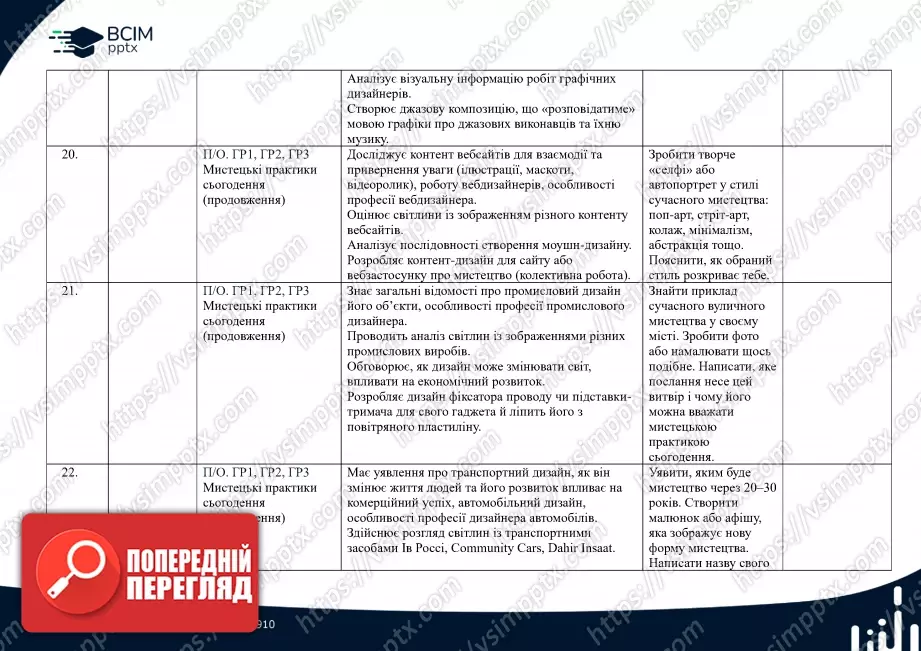 Календарно-тематичне планування. 7 клас. Образотворче мистецтво. Автори: О. Гайдамака, Н. Лємєшева7 Календарно-тематичне планування. 7 клас. Образотворче мистецтво. Автори: О. Гайдамака, Н. Лємєшева7