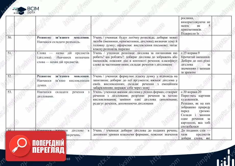 Календарно-тематичне планування (посібник). Українська мова. Посібник. М. Вашуленко, О. Вашуленко, С. Дубовик. 2 клас13 Календарно-тематичне планування (посібник). Українська мова. Посібник. М. Вашуленко, О. Вашуленко, С. Дубовик. 2 клас13