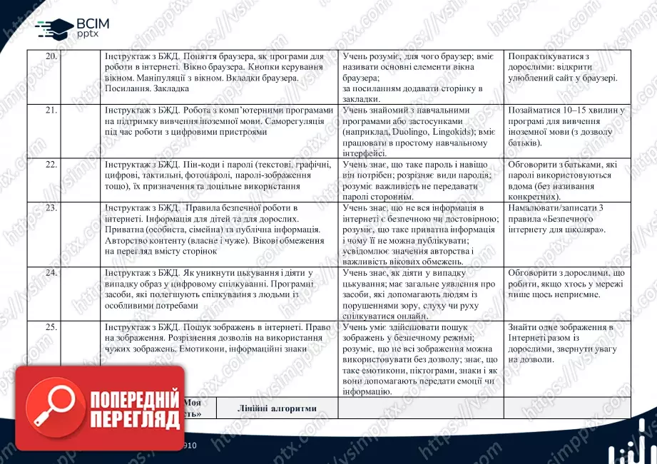 Симбіотичне календарно-тематичне плануванн. Інформатика. 2 клас4 Симбіотичне календарно-тематичне плануванн. Інформатика. 2 клас4