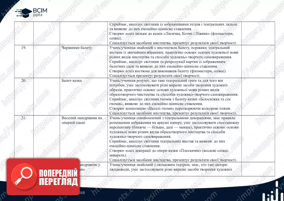 Календарно-тематичне планування. 1 клас. Образотворче мистецтво Автори: Л.М. Масол, О.В. Гайдамака5 Календарно-тематичне планування. 1 клас. Образотворче мистецтво Автори: Л.М. Масол, О.В. Гайдамака5