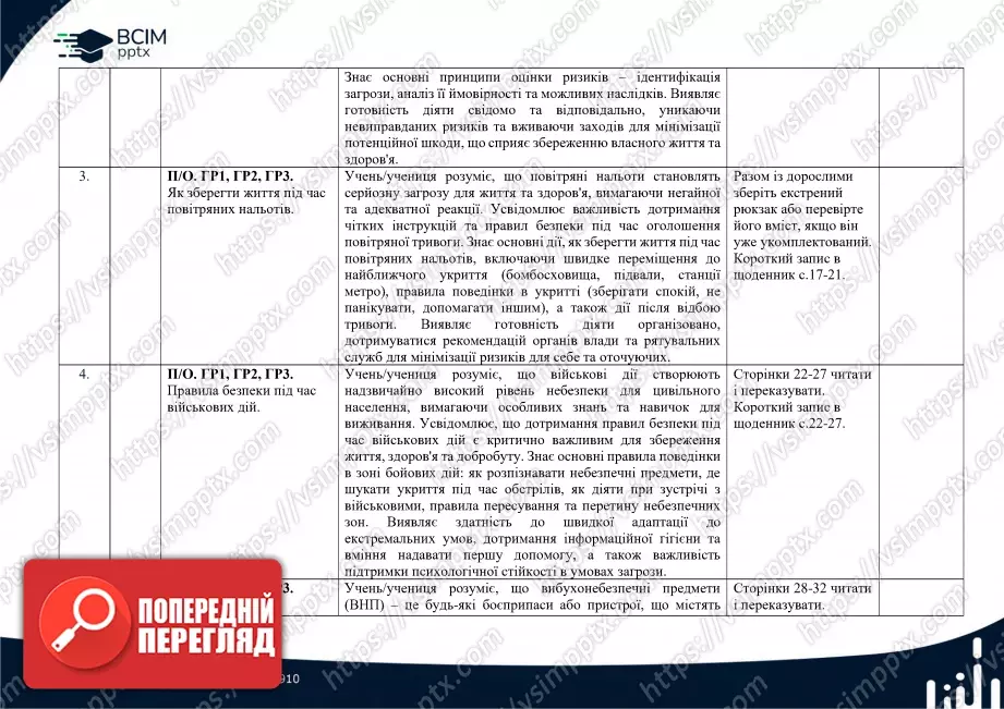 Календарно-тематичне планування.6 клас. Здоров’я, безпека та добробут. Автори: Воронцова Т. В., Пономаренко В. С., Лаврентьєва І. В., Хомич О. Л.1 Календарно-тематичне планування.6 клас. Здоров’я, безпека та добробут. Автори: Воронцова Т. В., Пономаренко В. С., Лаврентьєва І. В., Хомич О. Л.1