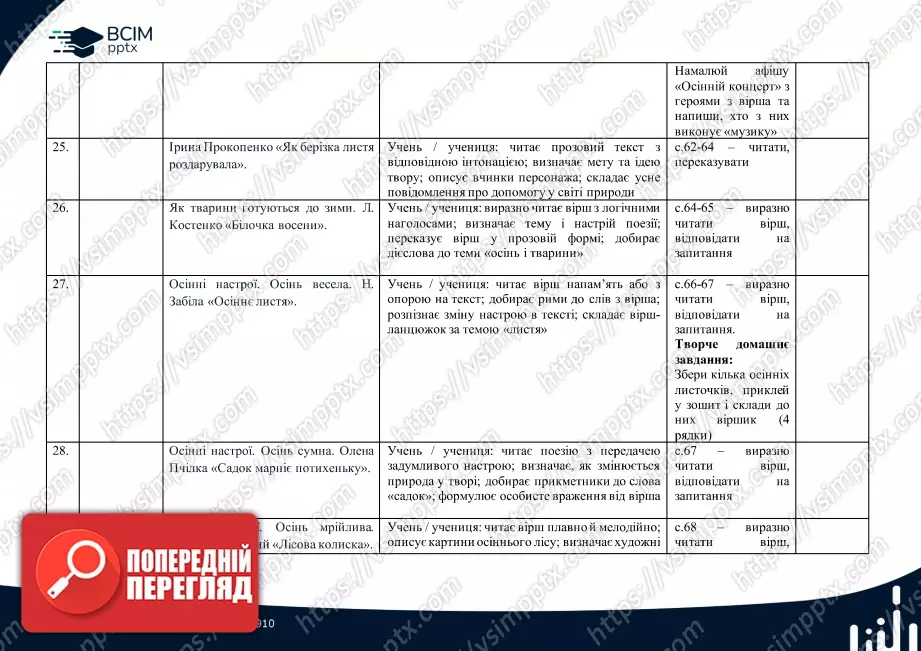 Календарно-тематичне планування (посібник). Літературне читання. Посібник. М. Вашуленко, О. Вашуленко, С. Дубовик. 2 клас5 Календарно-тематичне планування (посібник). Літературне читання. Посібник. М. Вашуленко, О. Вашуленко, С. Дубовик. 2 клас5
