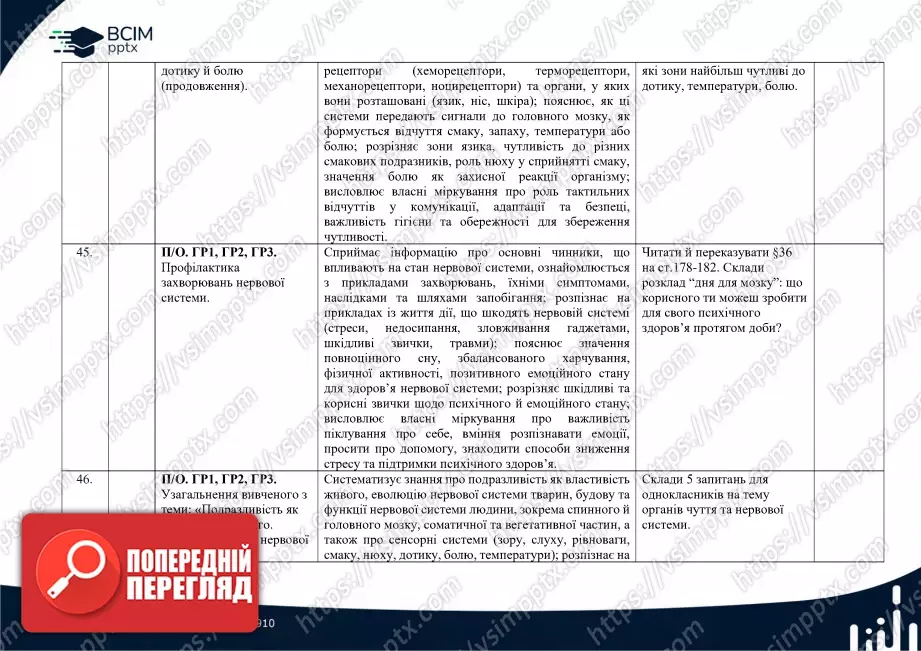 Календарно-тематичне планування. Біологія. О. Тагліна. 8 клас14 Календарно-тематичне планування. Біологія. О. Тагліна. 8 клас14