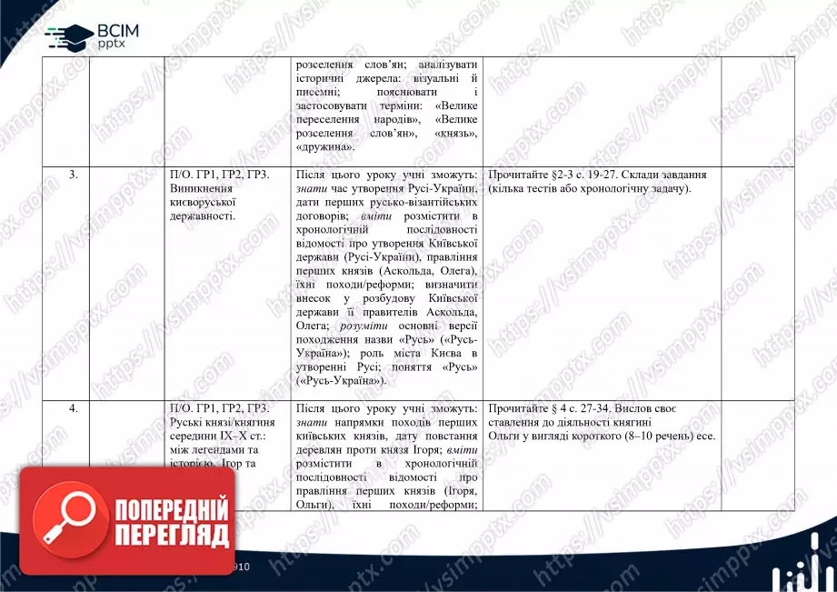 Календарно-тематичне планування. Історія України. О. Пометун, О. Дудар, Н. Гупан. 7 клас1 Календарно-тематичне планування. Історія України. О. Пометун, О. Дудар, Н. Гупан. 7 клас1