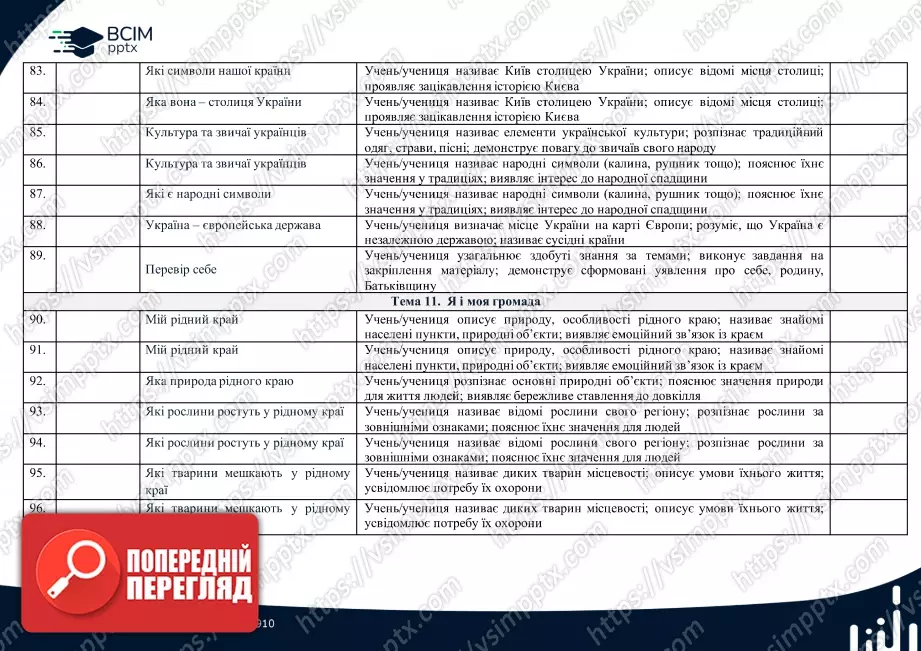 Календарно-тематичне планування. 1 клас. Курс "Я досліджую світ". Автори: Т. Гільберг, С. Тарнавська, О. Гантюк,  Н. Павич7 Календарно-тематичне планування. 1 клас. Курс "Я досліджую світ". Автори: Т. Гільберг, С. Тарнавська, О. Гантюк,  Н. Павич7