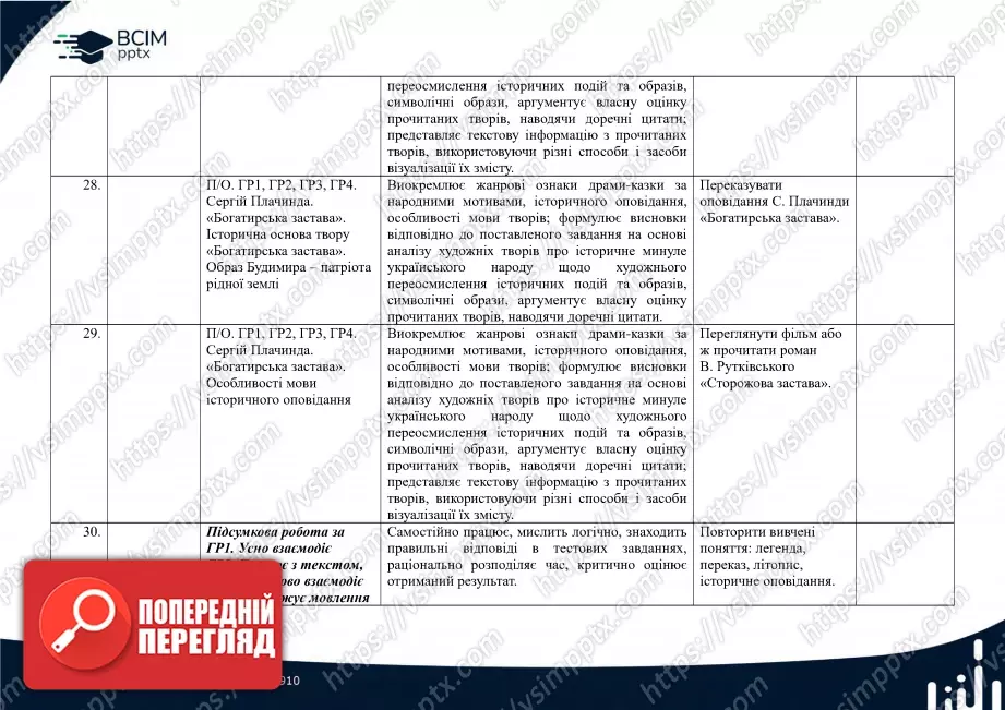 Календарно-тематичне планування. 5 клас. Українська література. Автори: Т. Яценко, В. Пахаренко, О. Слижук9 Календарно-тематичне планування. 5 клас. Українська література. Автори: Т. Яценко, В. Пахаренко, О. Слижук9