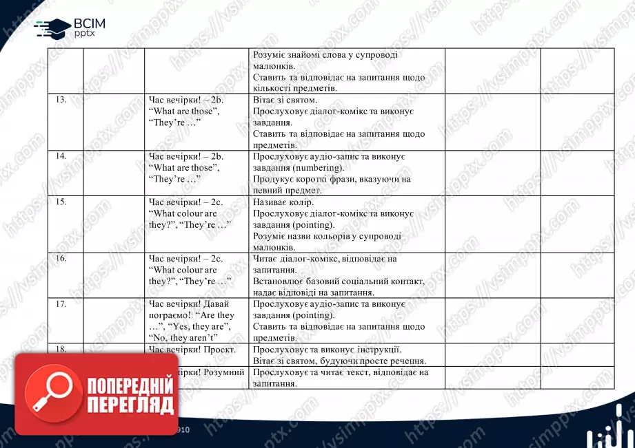 Календарно-тематичне планування. 2 клас. Англійська мова. Автор Г.К. Мітчелл2 Календарно-тематичне планування. 2 клас. Англійська мова. Автор Г.К. Мітчелл2