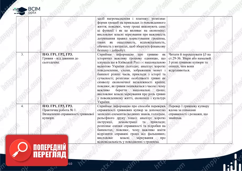 Календарно-тематичне планування. "Підприємництво і фінансова грамотність" О. Пластун, С. Панченко 8 клас1 Календарно-тематичне планування. "Підприємництво і фінансова грамотність" О. Пластун, С. Панченко 8 клас1