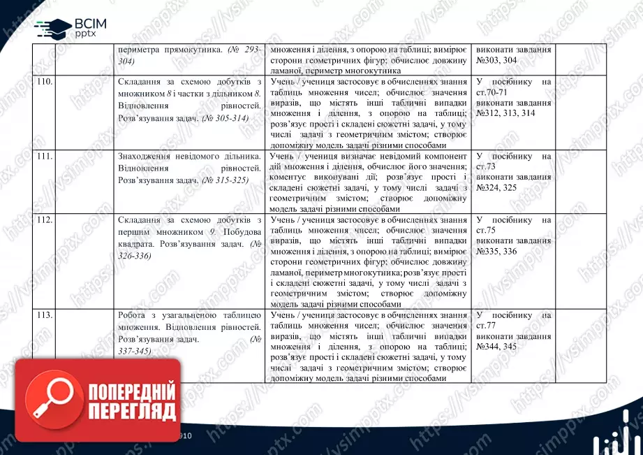 Календарно-тематичне планування. Математика. Посібник. Листопад Н. П. 2 клас.29 Календарно-тематичне планування. Математика. Посібник. Листопад Н. П. 2 клас.29
