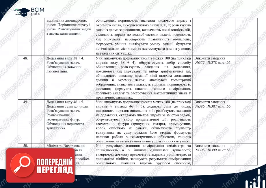 Календарно-тематичне планування. Математика. Підручник 2025 року. Листопад Н. П. 2 клас.14 Календарно-тематичне планування. Математика. Підручник 2025 року. Листопад Н. П. 2 клас.14