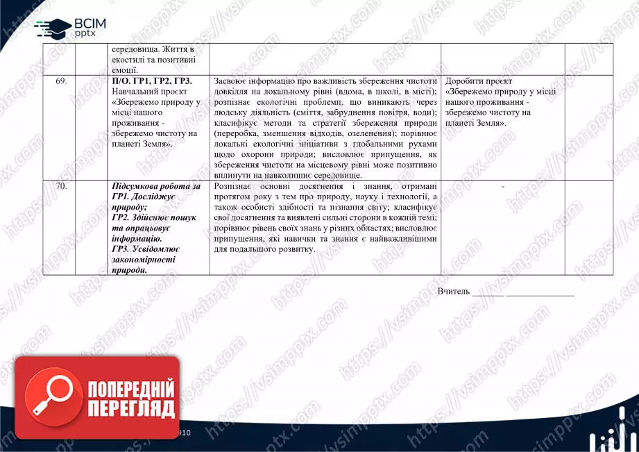 Календарно-тематичне планування. 6 клас. Пізнаємо природу. Автор Д. Біда27 Календарно-тематичне планування. 6 клас. Пізнаємо природу. Автор Д. Біда27