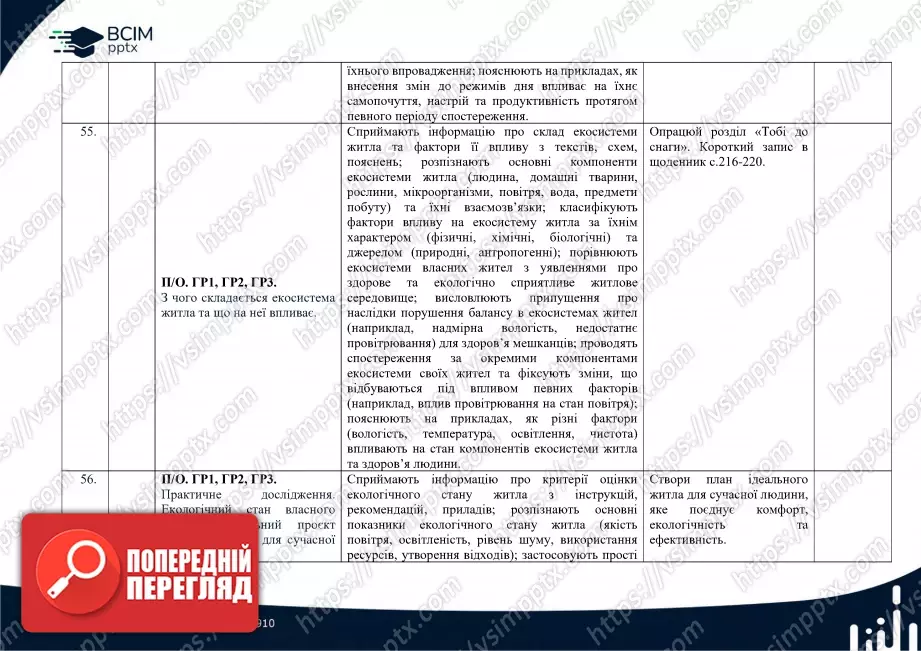 Календарно-тематичне планування. 6 клас. Пізнаємо природу. Автори: Т. Коршевнюк, О. Ярошенко.13 Календарно-тематичне планування. 6 клас. Пізнаємо природу. Автори: Т. Коршевнюк, О. Ярошенко.13