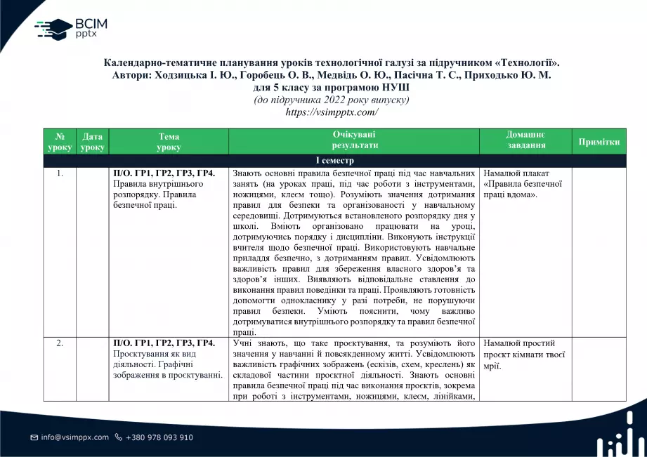 Календарно-тематичне планування. 5 клас. Технології. Автори: Ходзицька І. Ю., Горобець О. В., Медвідь О. Ю., Пасічна Т. С., Приходько Ю. М.0 Календарно-тематичне планування. 5 клас. Технології. Автори: Ходзицька І. Ю., Горобець О. В., Медвідь О. Ю., Пасічна Т. С., Приходько Ю. М.0