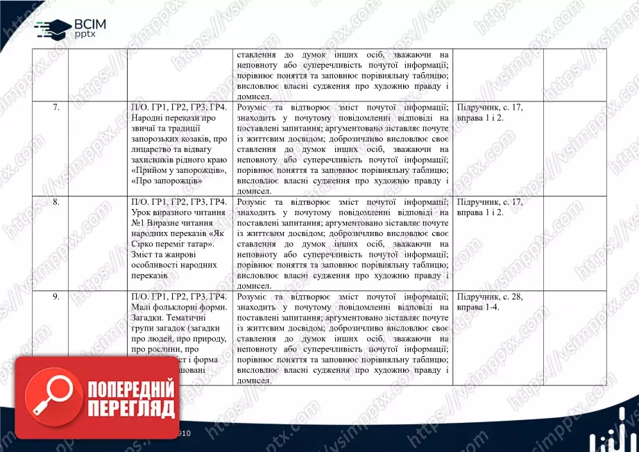 Календарно-тематичне планування. 5 клас. Українська література. Автор О. Авраменко2 Календарно-тематичне планування. 5 клас. Українська література. Автор О. Авраменко2