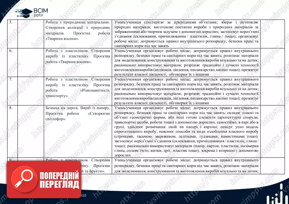 Календарно-тематичне планування. Дизайн і технології. Бібік Н. М., Бондарчук Г. П. 1 клас.1 Календарно-тематичне планування. Дизайн і технології. Бібік Н. М., Бондарчук Г. П. 1 клас.1