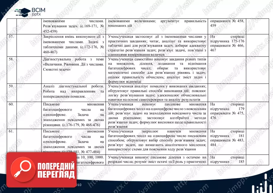 Календарно-тематичне планування. 4 клас. Математика. О. Гісь, І. Філяк13 Календарно-тематичне планування. 4 клас. Математика. О. Гісь, І. Філяк13