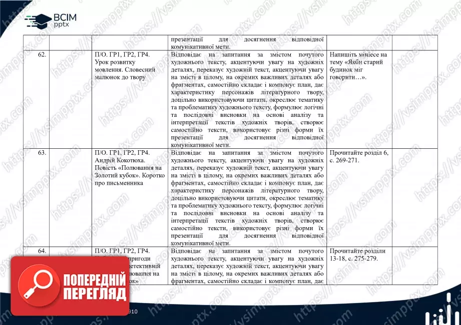 Календарно-тематичне планування. Українська література. В.Заболотний, О. Заболотний, О. Слоньовська, І. Ярмульська. 7 клас21 Календарно-тематичне планування. Українська література. В.Заболотний, О. Заболотний, О. Слоньовська, І. Ярмульська. 7 клас21