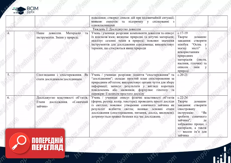 Календарно-тематичне планування.  Я досліджую світ. Т. В. Воронцова, В. С. Пономаренко. 2 клас.1 Календарно-тематичне планування.  Я досліджую світ. Т. В. Воронцова, В. С. Пономаренко. 2 клас.1