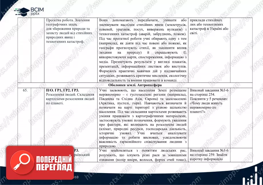 Календарно-тематичне планування. 6 клас. Географія. Автори: С. Кобернік, Р. Коваленко26 Календарно-тематичне планування. 6 клас. Географія. Автори: С. Кобернік, Р. Коваленко26