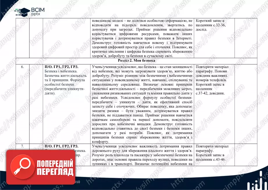 Календарно-тематичне планування. 5 клас. Здоров’я, безпека та добробут. Автори: Н. Гущина, І. Василашко3 Календарно-тематичне планування. 5 клас. Здоров’я, безпека та добробут. Автори: Н. Гущина, І. Василашко3