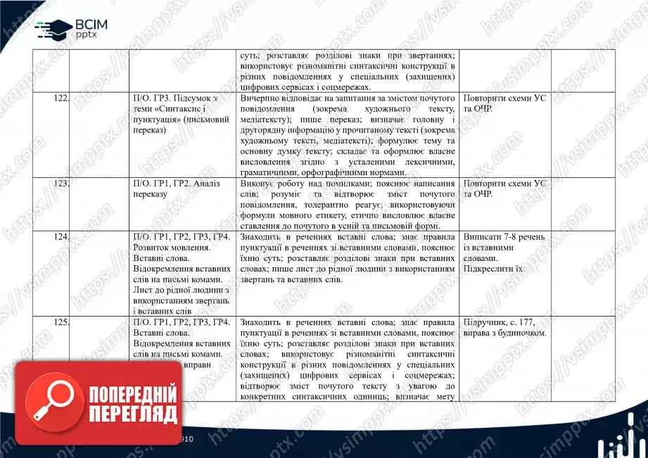 Календарно-тематичне планування. 5 клас. Українська мова. Автор О. Авраменко30 Календарно-тематичне планування. 5 клас. Українська мова. Автор О. Авраменко30
