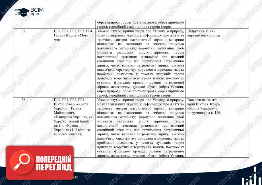 Календарно-тематичне планування. 5 клас. Українська література. Автори: О. Калинич, С. Дячок16 Календарно-тематичне планування. 5 клас. Українська література. Автори: О. Калинич, С. Дячок16