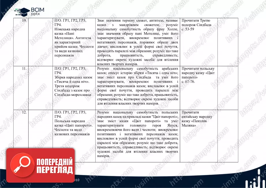 Календарно-тематичне планування. Зарубіжна література. Є. Волощук. 5 клас.3 Календарно-тематичне планування. Зарубіжна література. Є. Волощук. 5 клас.3