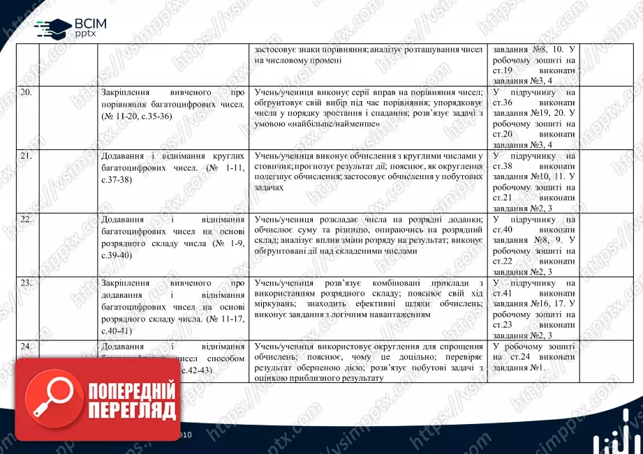 Календарно-тематичне планування.  Математика. С. Логачевська, Т. Логачевська. 4 клас.5 Календарно-тематичне планування.  Математика. С. Логачевська, Т. Логачевська. 4 клас.5